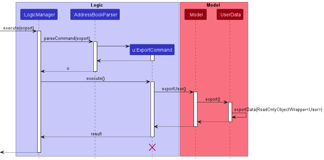 ExportUserSequence