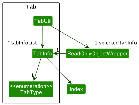 Structure of `TabUtil`